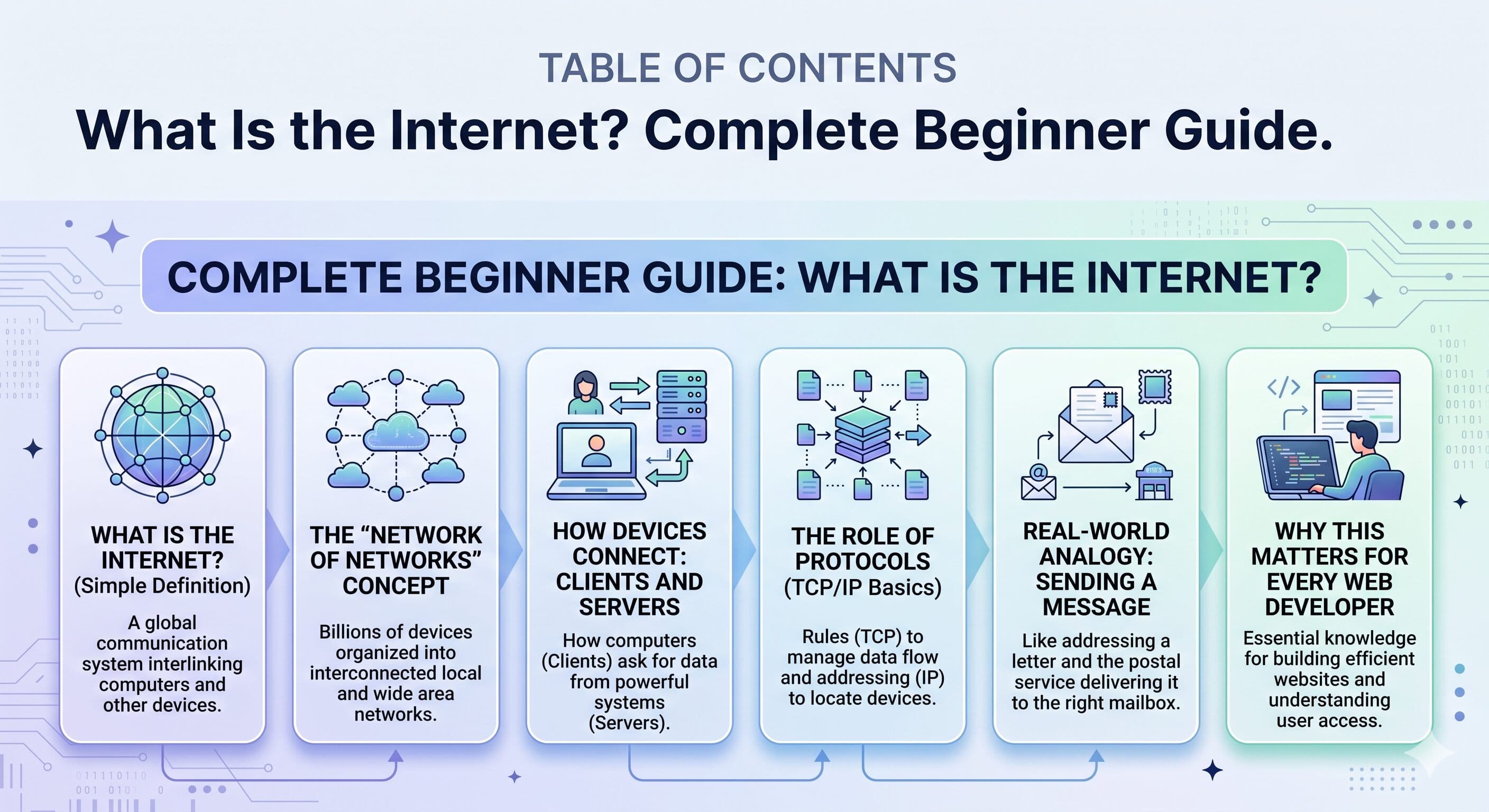 What Is the Internet? Complete Beginner Guide